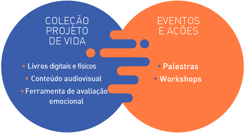 Novo Ensino Médio: Estrutura do Programa